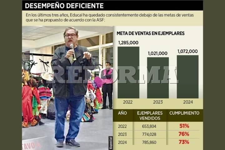 Planea Taibo regalar libros y en México... no vende