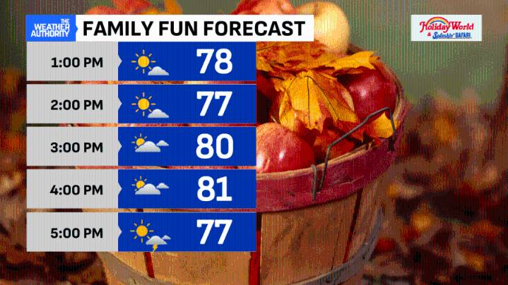 Needed rain chances inbound; cooler flow to follow