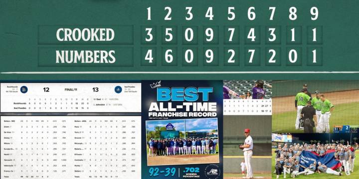 Crooked Numbers in Minor League Baseball from September 2025 from The Baseball Traveler