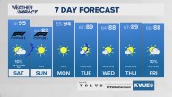Forecast: Hot Saturday ahead of a nice cool down for Sunday