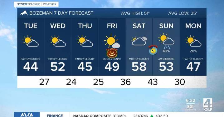 Tuesday Headlines: Vehicle fire charges, Husband and wife arrested in shooting death, Witches Ball 2025