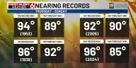Emily’s First Alert 6 Forecast - Hot, dry and windy into the weekend