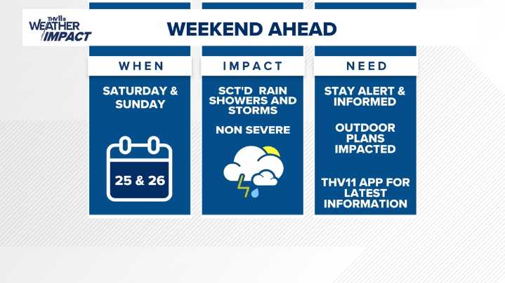 Thunderstorms could impact outdoor events in Central Arkansas this weekend