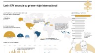 [Infografía] El papa León XIV viajará a Turquía y Líbano del 27 de noviembre al 2 de diciembre