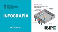 Boleta Única de Papel: todo lo que hay que saber antes de ir a votar