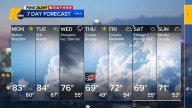 Warm start to the week, rain moves in Wednesday
