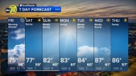 Accuweather Forecast