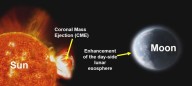 Chandrayaan-2 records solar storm smashing the Moon—and the exosphere fought back