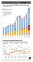 Canje histórico: Colombia intercambia 43,4 billones en deuda interna
