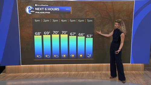 AccuWeather forecast for Philadelphia, Pennsylvania, New Jersey and Delaware