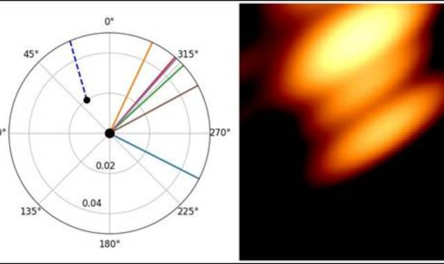 Astronomers Capture First-Ever Image of Two Black Holes in Orbit