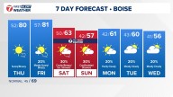 Boise area, southwest Idaho weather forecast from KTVB