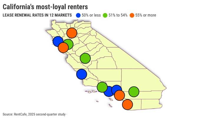 California renters are very picky customers