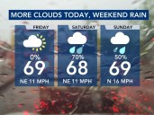 It's cool enough for school! Lower temperatures, wetter conditions to start the weekend off