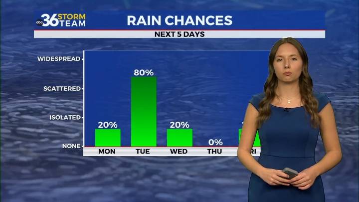 A Change in the Pattern: Rain Returns to Start the Week