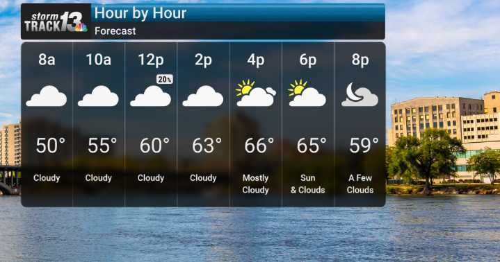 Showers Move Out Then Warmer