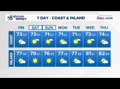 Temperatures begin to slip across San Diego County, strong winds expected in deserts