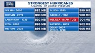 Hurricane Melissa: Massive storm smashes records as it makes landfall in Jamaica
