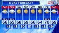 Weekend weather: How much rain to expect
