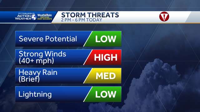 Severe Weather Alert Day: Strong winds with afternoon rain
