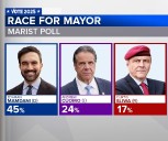 Usted cree que, a pesar de las amenazas de Trump y el retiro del Alcalde Eric Adams ¿Zohran Mamdani le ganará la elección a Andrew Cuomo?