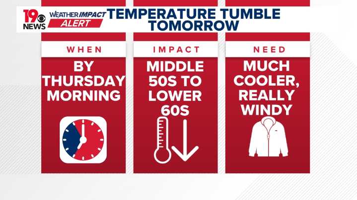 Cooler fall weather for South Carolina through the weekend