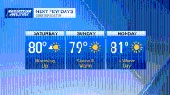 Boston weather today: Warm temperatures, dry stretch