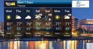 Warm Week Ahead, But Make Way for Weekend Storms