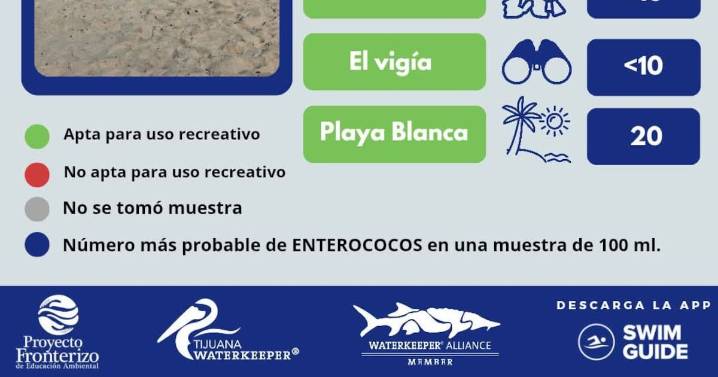 Playas de TJ están limpias: PFEA