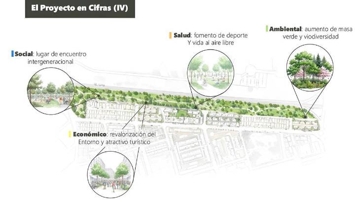Así asegura el Ayuntamiento que será el nuevo "pulmón verde" de Torrevieja que va a comenzar a construir ya