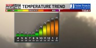 First Alert: Warm start to October