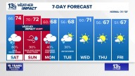 Coastal Virginia Weather Forecast Today
