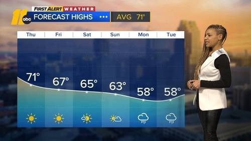 Sunny and cooler conditions continue