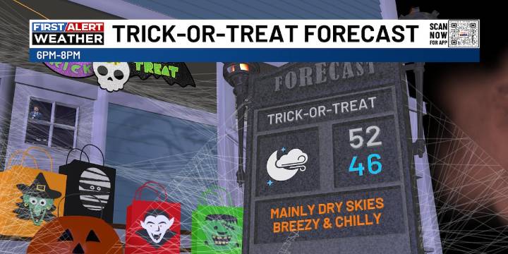 Jim Caldwell’s Forecast | Some chills for Trick-or-Treat time