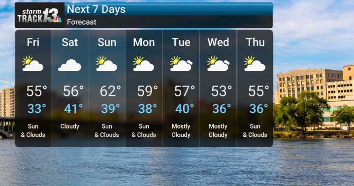 Chilly Nights Persist, Warmer Days Ahead