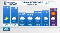 Weather Impact: Dry and cool fall weekend, but watching next week