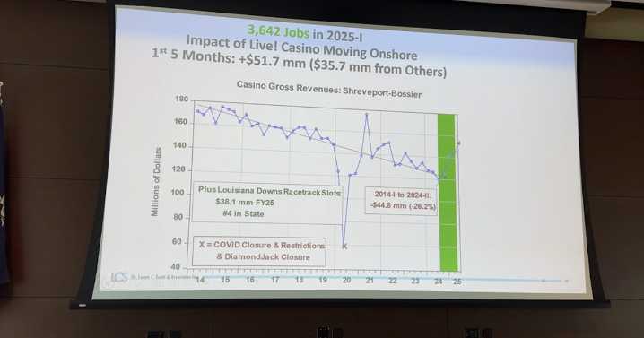From Rust Belt to Data Hub? Shreveport-Bossier’s Big Bet on the Digital Gold Rush