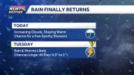 Weekly weather planner: Incoming cold front brings taste of fall, next chance for rain