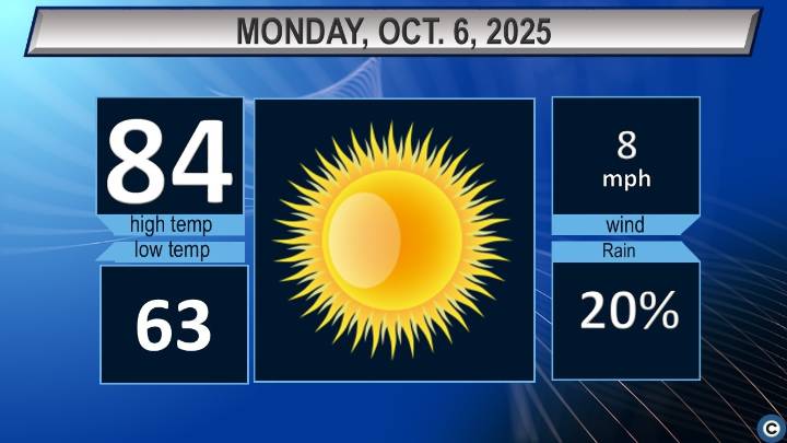 Northeast Ohio Monday weather forecast: Summerlike weather