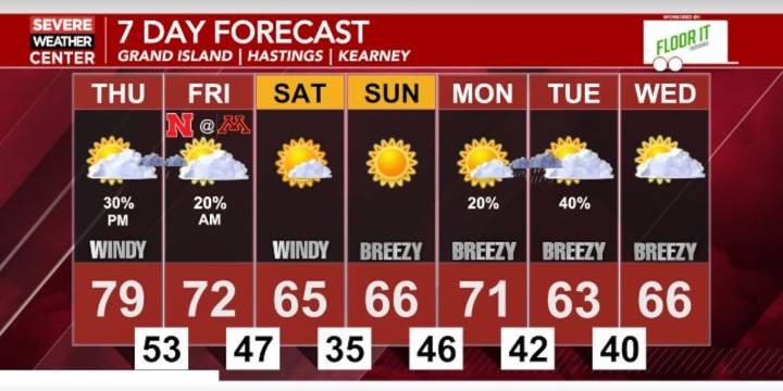 Warm and windy tomorrow before a cooler weekend ahead; More shower chances tomorrow night
