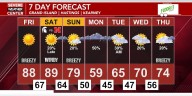 Summer-like weather through Saturday before rain chances and cooler weather returns