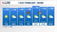 Boise area, southwest Idaho weather forecast from KTVB
