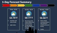 Rain, gusty winds in forecast for N.J. Sunday night after mostly sunny weekend