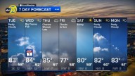 Accuweather Forecast