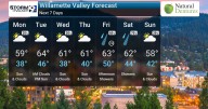 Rain Chances Linger, Drier By Mid