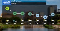 Seasonable Start Gives Way to Increasing Rain Chances
