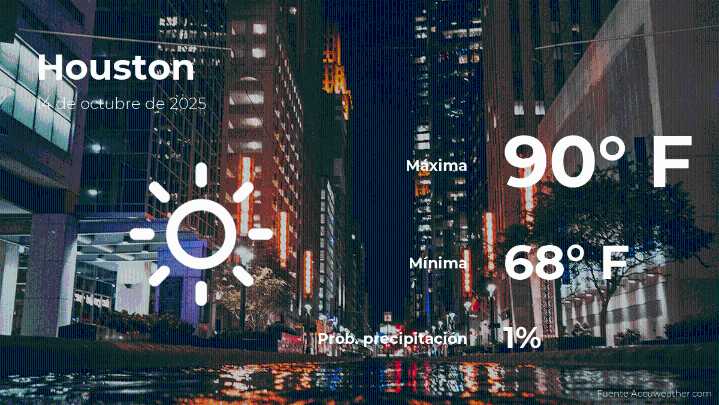 El tiempo de hoy en Houston para este martes 14 de octubre