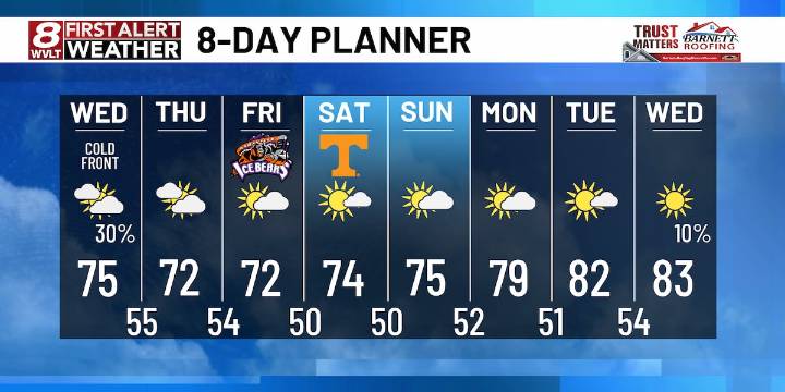 Pockets of rain and thunder this evening followed by dry weather through the weekend