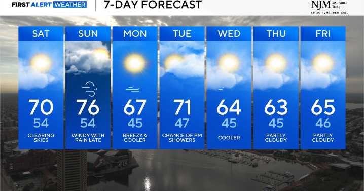 Dry start to a mild weekend in Maryland