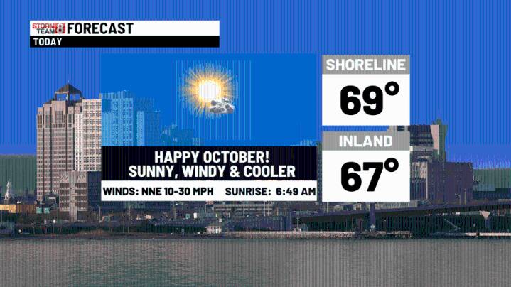October starts with cool temps & some wind